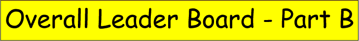 Part B